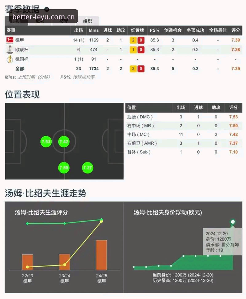创造更好体验体育资讯对比 乐鱼体育体育资讯对比详解:帮你找到“创造更好体验”的体育数据入口